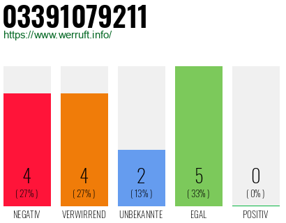 Rufnummer 03391079211 Telefonnummer 03391079211