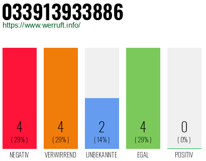 Rufnummer 033913933886 Telefonnummer 033913933886
