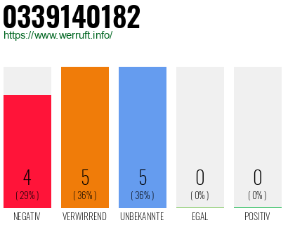Rufnummer 0339140182 Telefonnummer 0339140182