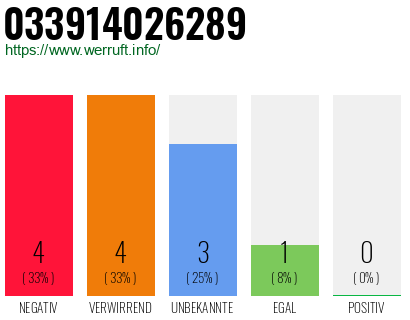 Rufnummer 033914026289 Telefonnummer 033914026289