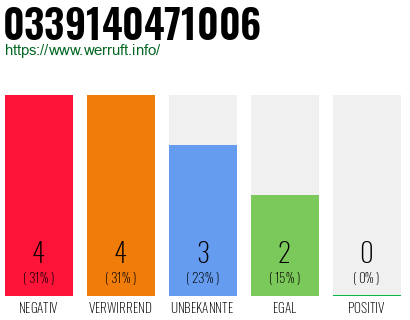 Rufnummer 0339140471006 Telefonnummer 0339140471006