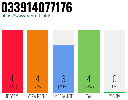 Rufnummer 033914077176 Telefonnummer 033914077176