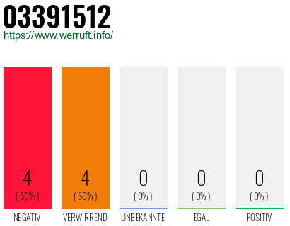 Rufnummer 03391512 Telefonnummer 03391512