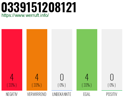 Rufnummer 0339151208121 Telefonnummer 0339151208121