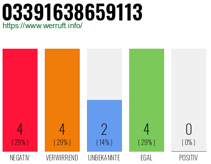 Rufnummer 03391638659113 Telefonnummer 03391638659113