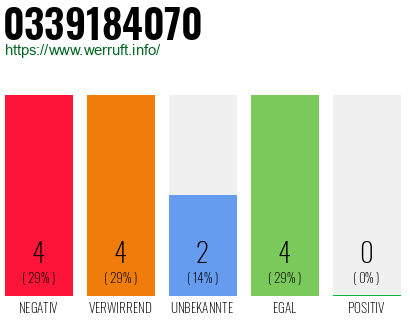 Rufnummer 0339184070 Telefonnummer 0339184070
