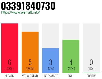 Rufnummer 03391840730 Telefonnummer 03391840730