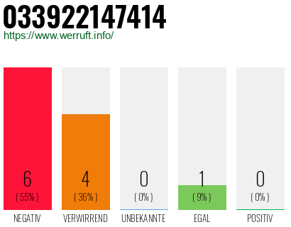 Rufnummer 033922147414 Telefonnummer 033922147414
