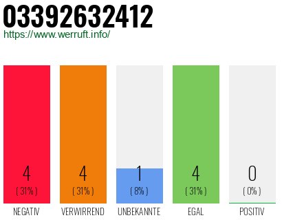 Rufnummer 03392632412 Telefonnummer 03392632412
