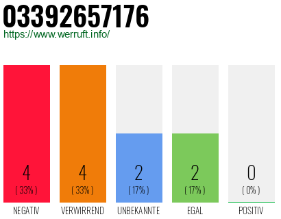 Rufnummer 03392657176 Telefonnummer 03392657176