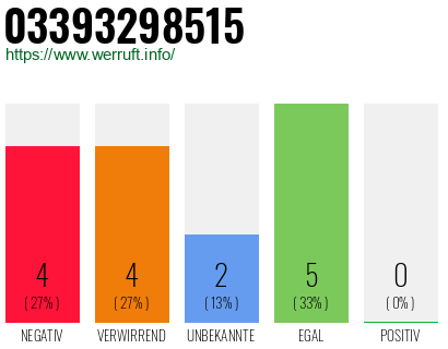 Rufnummer 03393298515 Telefonnummer 03393298515