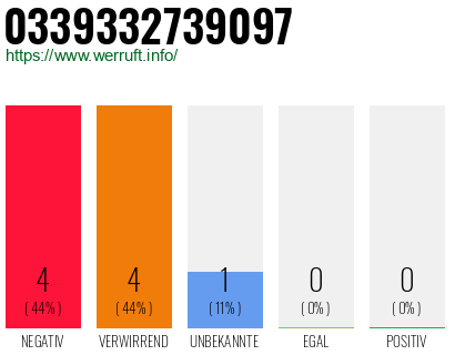 Rufnummer 0339332739097 Telefonnummer 0339332739097