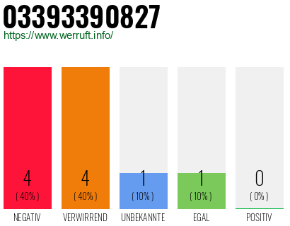 Rufnummer 03393390827 Telefonnummer 03393390827