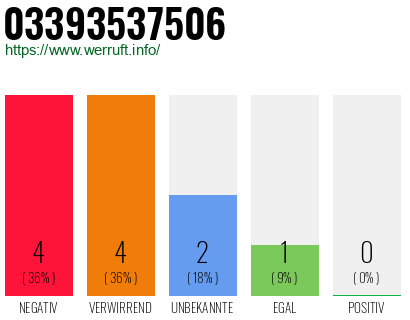 Rufnummer 03393537506 Telefonnummer 03393537506