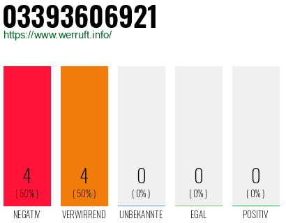 Rufnummer 03393606921 Telefonnummer 03393606921