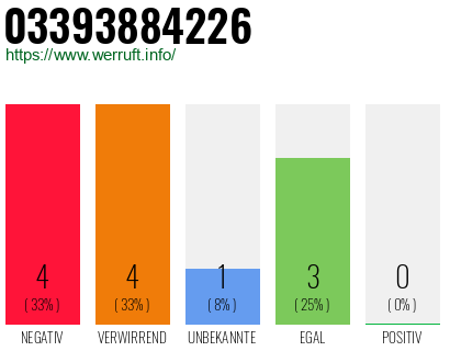 Rufnummer 03393884226 Telefonnummer 03393884226