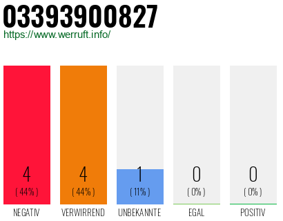Rufnummer 03393900827 Telefonnummer 03393900827