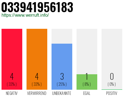 Rufnummer 033941956183 Telefonnummer 033941956183