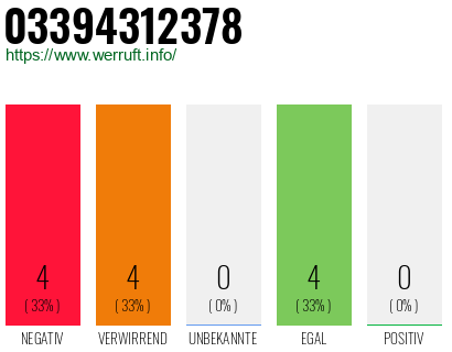 Rufnummer 03394312378 Telefonnummer 03394312378