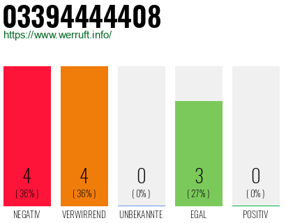 Rufnummer 03394444408 Telefonnummer 03394444408