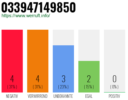 Rufnummer 033947149850 Telefonnummer 033947149850