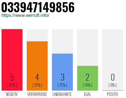 Rufnummer 033947149856 Telefonnummer 033947149856