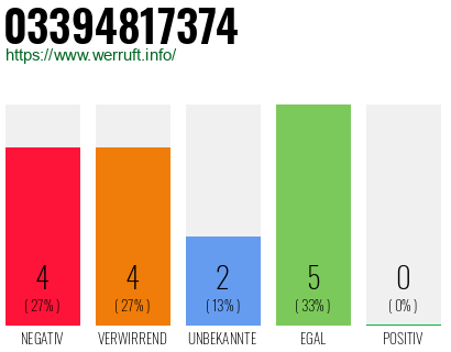 Rufnummer 03394817374 Telefonnummer 03394817374
