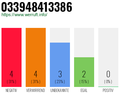 Rufnummer 033948413386 Telefonnummer 033948413386