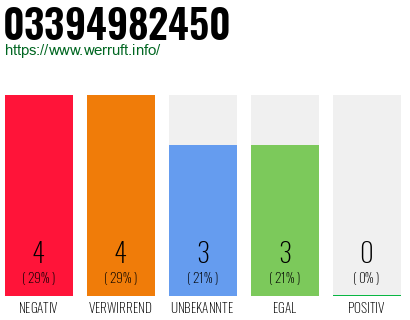Rufnummer 03394982450 Telefonnummer 03394982450