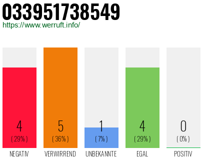Rufnummer 033951738549 Telefonnummer 033951738549