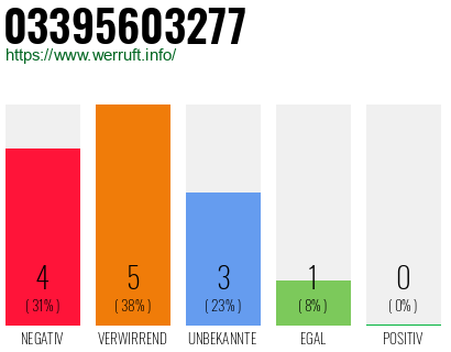 Rufnummer 03395603277 Telefonnummer 03395603277