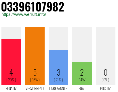 Rufnummer 03396107982 Telefonnummer 03396107982