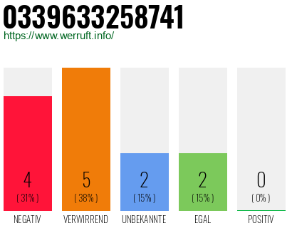 Rufnummer 0339633258741 Telefonnummer 0339633258741