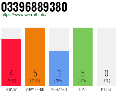 Rufnummer 03396889380 Telefonnummer 03396889380