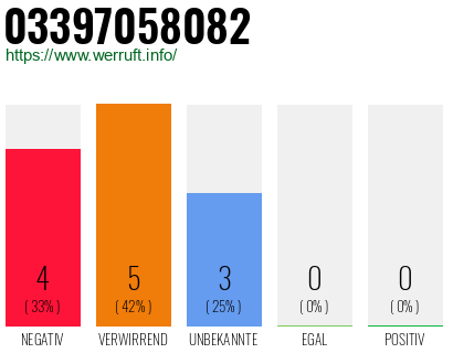 Rufnummer 03397058082 Telefonnummer 03397058082