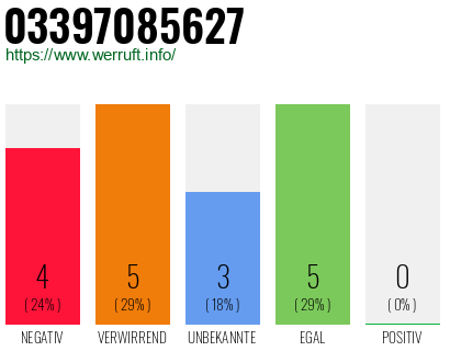 Rufnummer 03397085627 Telefonnummer 03397085627