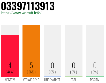 Rufnummer 03397113913 Telefonnummer 03397113913