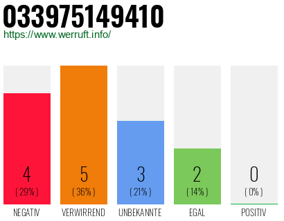 Rufnummer 033975149410 Telefonnummer 033975149410