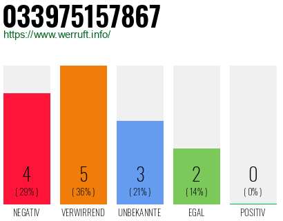 Rufnummer 033975157867 Telefonnummer 033975157867