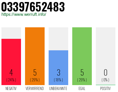 Rufnummer 03397652483 Telefonnummer 03397652483