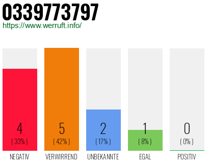 Rufnummer 0339773797 Telefonnummer 0339773797