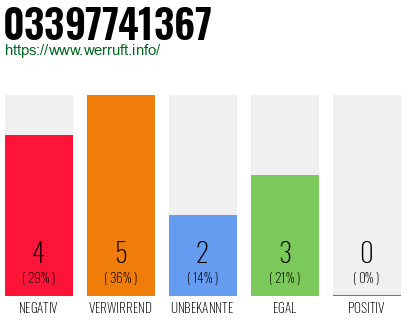Rufnummer 03397741367 Telefonnummer 03397741367