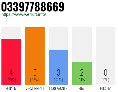 Rufnummer 03397788669 Telefonnummer 03397788669
