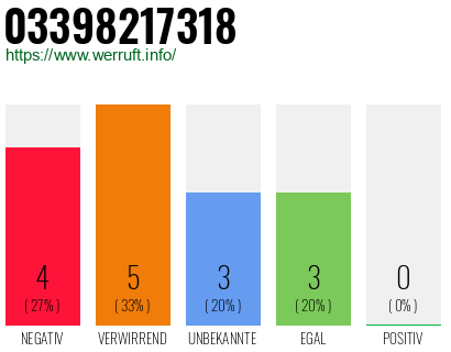 Rufnummer 03398217318 Telefonnummer 03398217318