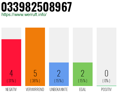 Rufnummer 033982508967 Telefonnummer 033982508967