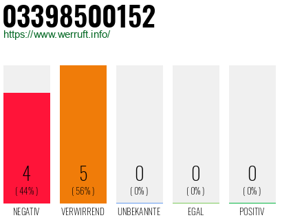 Rufnummer 03398500152 Telefonnummer 03398500152