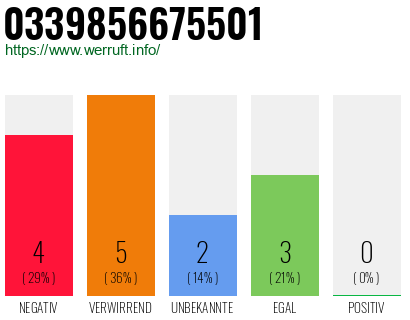 Rufnummer 0339856675501 Telefonnummer 0339856675501