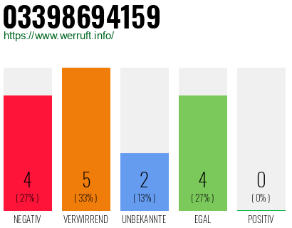 Rufnummer 03398694159 Telefonnummer 03398694159