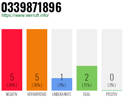 Rufnummer 0339871896 Telefonnummer 0339871896
