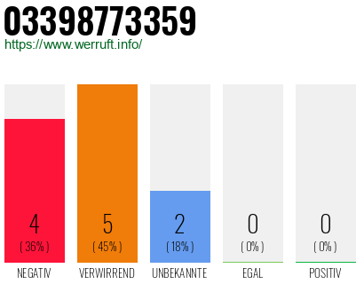 Rufnummer 03398773359 Telefonnummer 03398773359